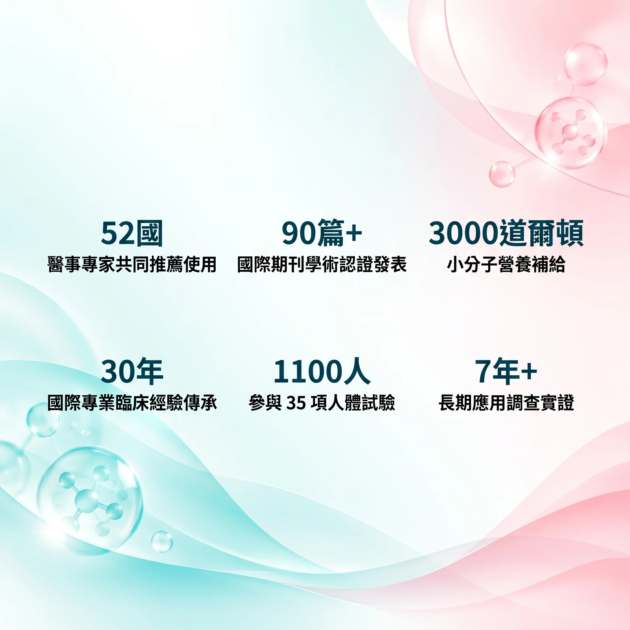 什麼是米蕈多醣體（Biobran/MGN-3）？